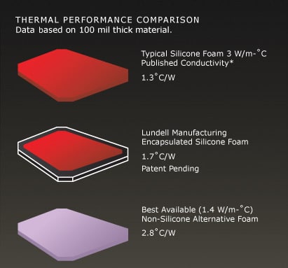 Performance Comparison